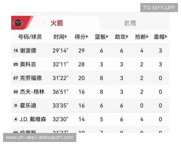 火箭队历史成绩及赛季亮点盘点