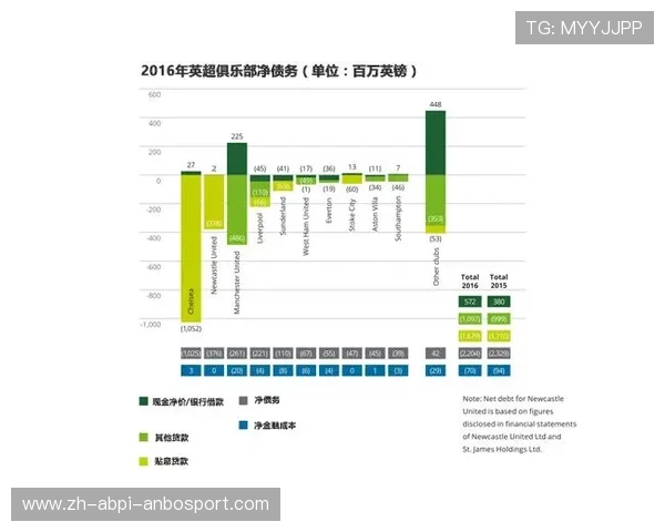 英超球队老板投资情况与俱乐部财务分析 英超球队老板投资情况与俱乐部财务分析